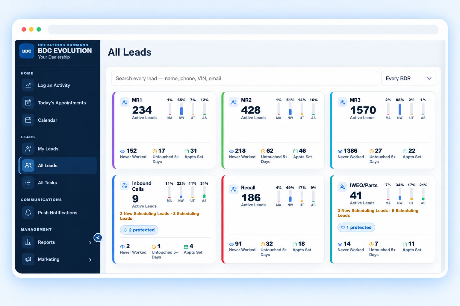 BDC Evolution All Leads workspace showing six color-coded lead buckets